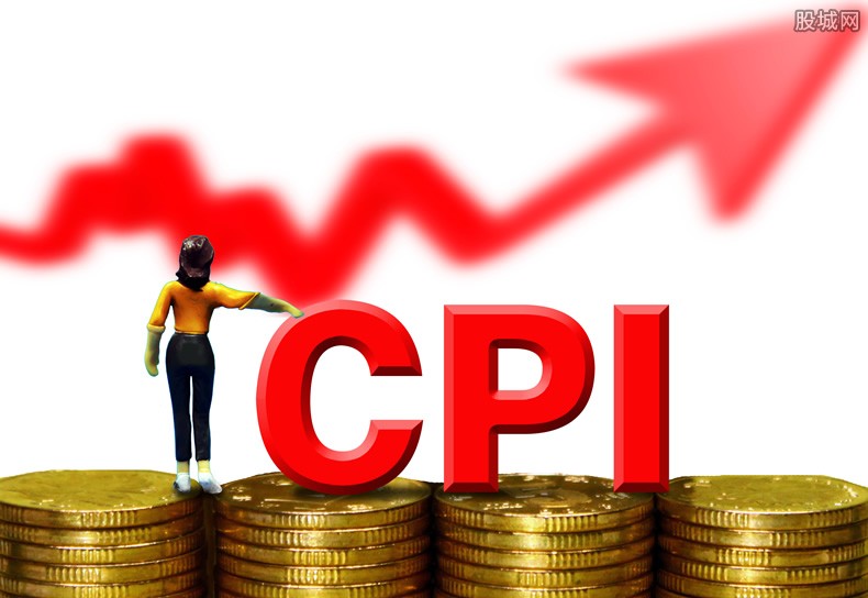 CPI