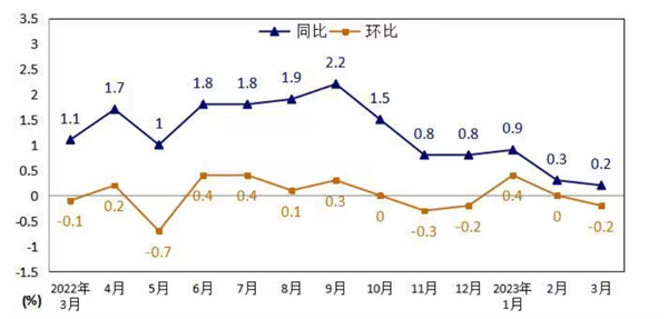 оѼ۸3·ͬ0.2%